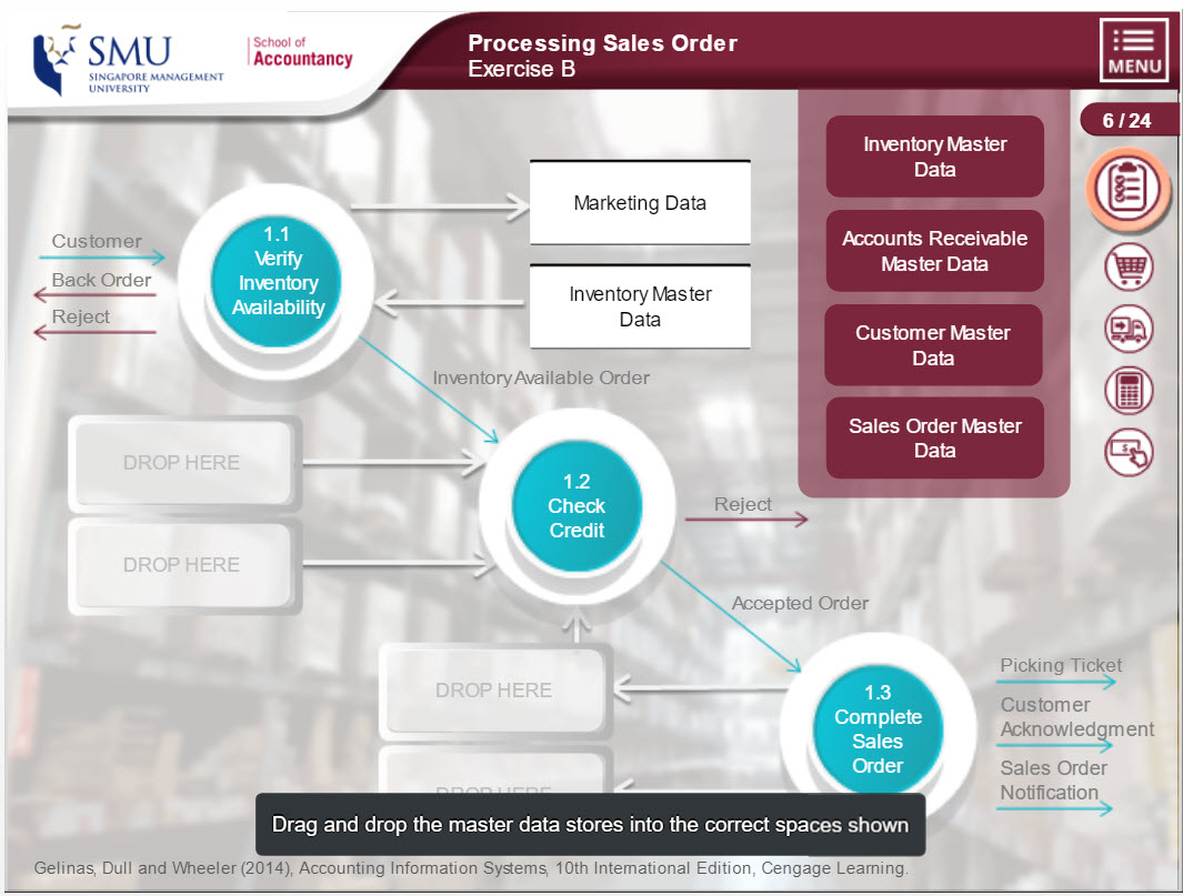 Revenue & Expenditure Cycle Learning Objects Centre for Teaching Excellence